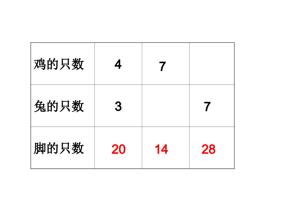 人教版六年级上册《鸡兔同笼》 (2)_第2页