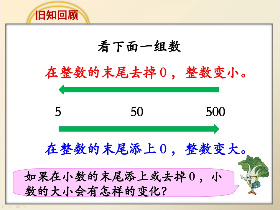 《小数的性质》教学课件_第2页