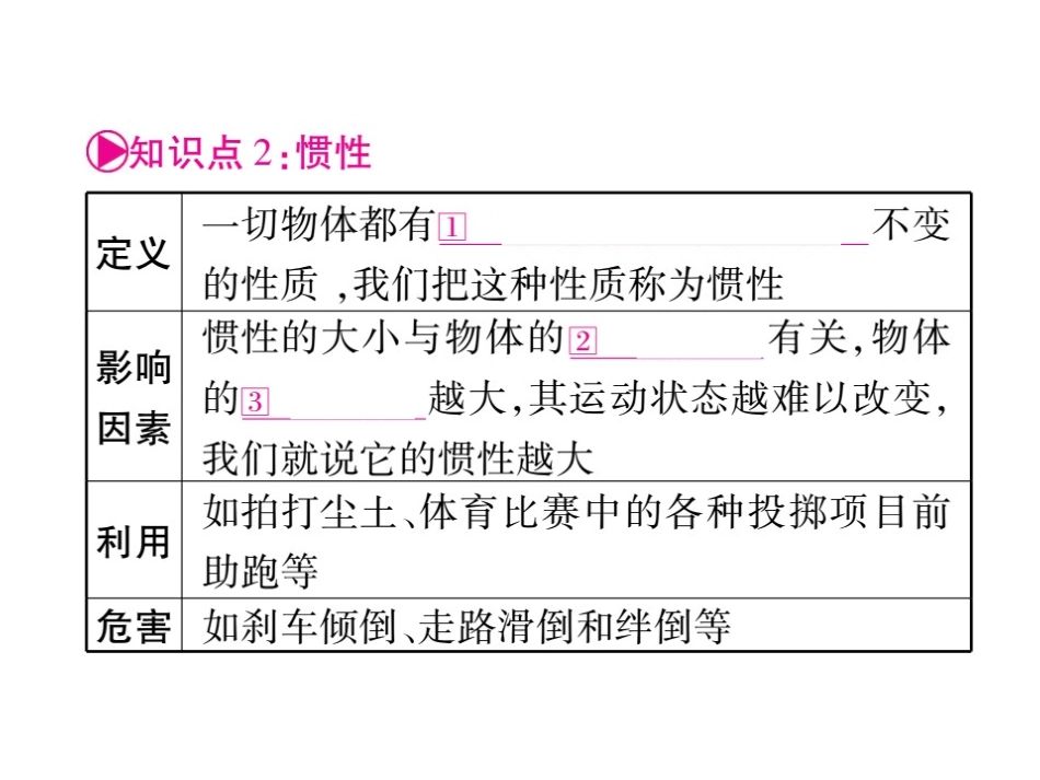 2017届掌控中考物理总复习（湖南专版）课件（图片版）-第八章运动和力（共45张PPT）_第3页