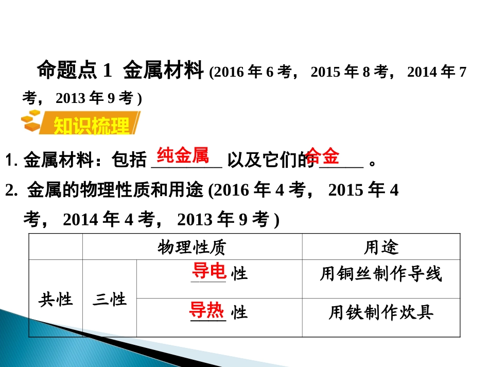 2017湖南中考化学面对面教材知识梳理课件：第八单元金属和金属材料_第3页