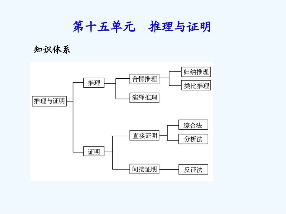 《学案与测评》2011年高考数学总复习 第十五单元第三节 数学归纳法精品课件 苏教版_第1页