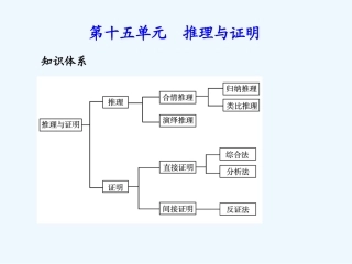 《学案与测评》2011年高考数学总复习 第十五单元第三节 数学归纳法精品课件 苏教版