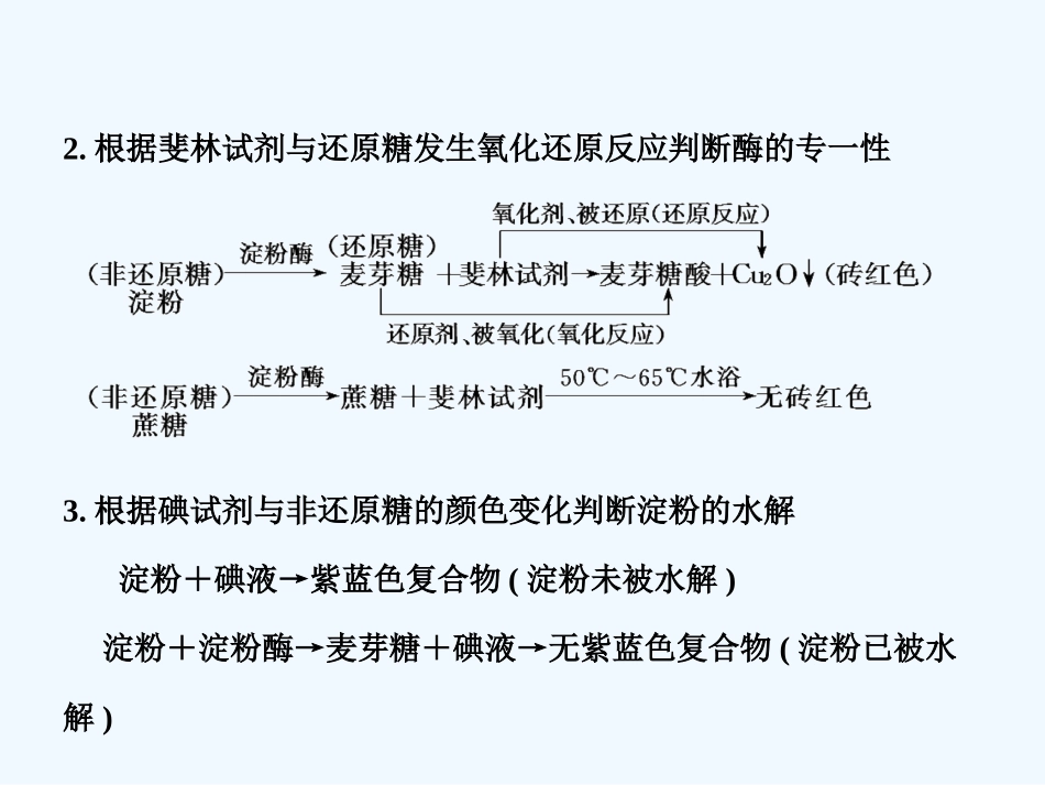 【创新设计】2011届高考生物一轮复习 第4章 单元综合提升 光合作用和细胞呼吸课件 苏教版必修1 _第2页