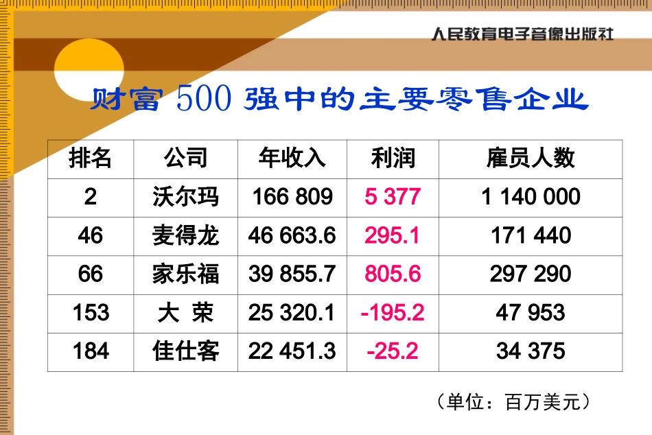 有理数的复习课件_第2页