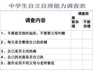 《自己的事情自己做》