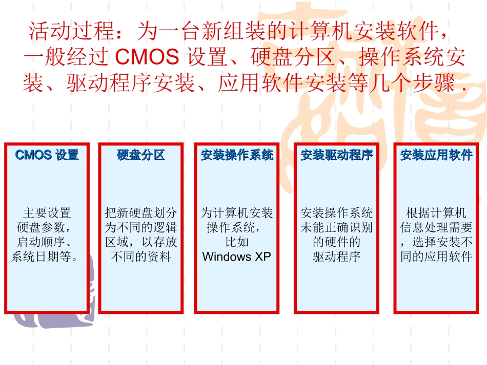 操作系统安装课件_第2页