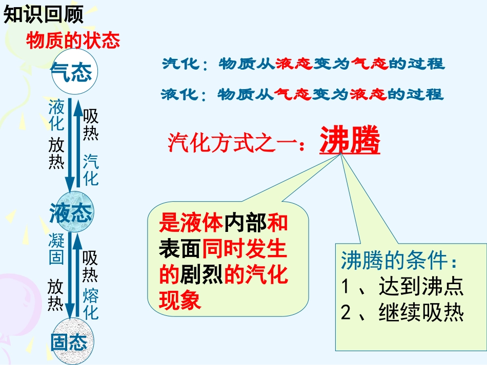 汽化和液化第二课时_第1页
