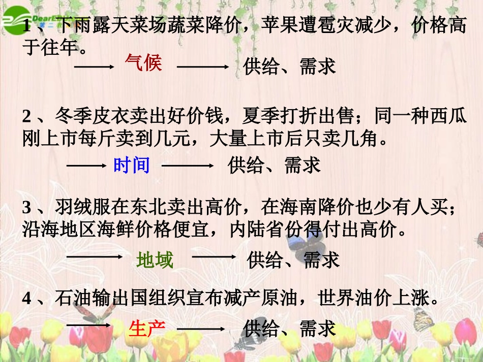 高中政治 影响价格的因素课件 新人教版必修1_第2页
