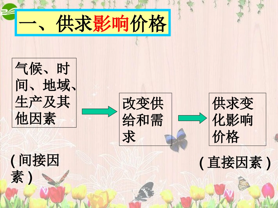 高中政治 影响价格的因素课件 新人教版必修1_第3页