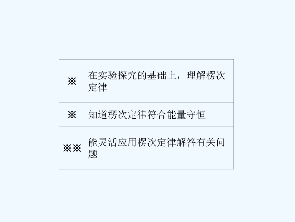 【成才之路】高中物理 第四章 电磁感应第三节  楞次定律课件 新人教版选修3_第3页