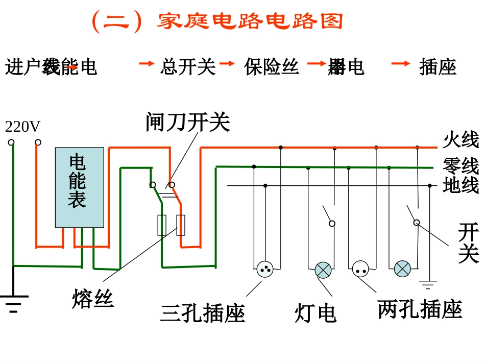 《家庭电路与安全用电》课件_第3页