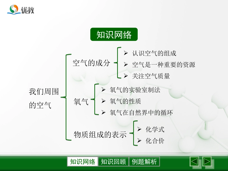 《我们周围的空气》优教复习课件_第2页