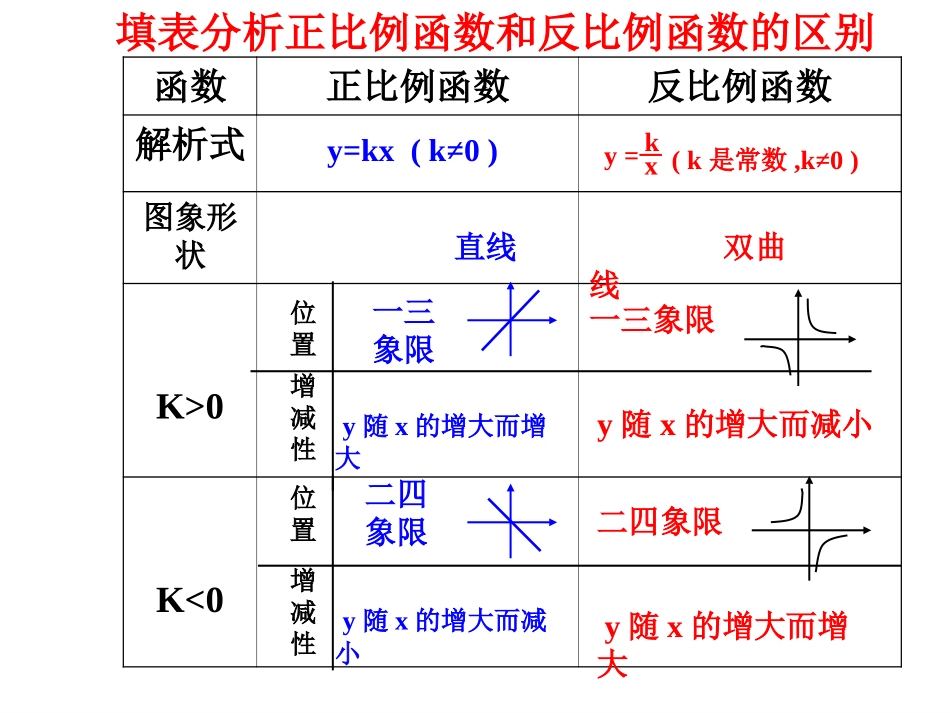 2613反比例函数的图像和性质_第2页