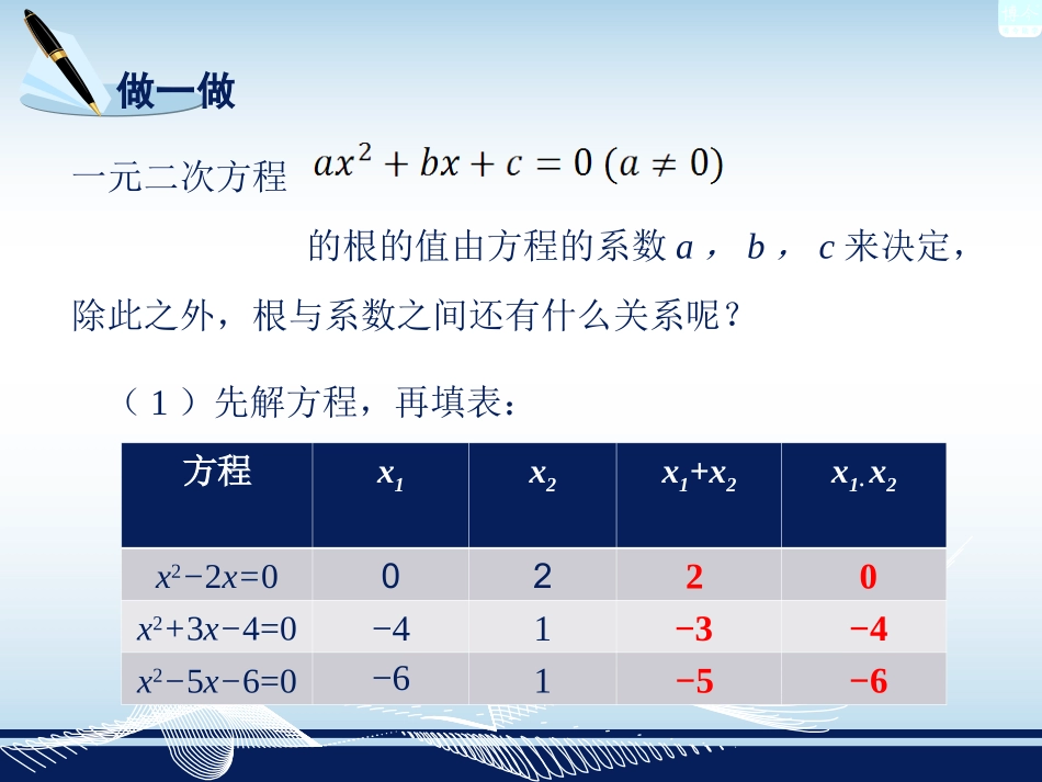 【教师原创】九年级数学上册（湘教版）教学课件：第二章第4节一元二次方程根与系数关系（共15张PPT）_第3页