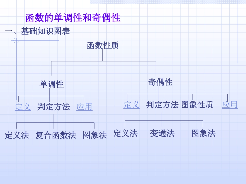 《函数的奇偶性与单调性复习资料》课件1_第2页