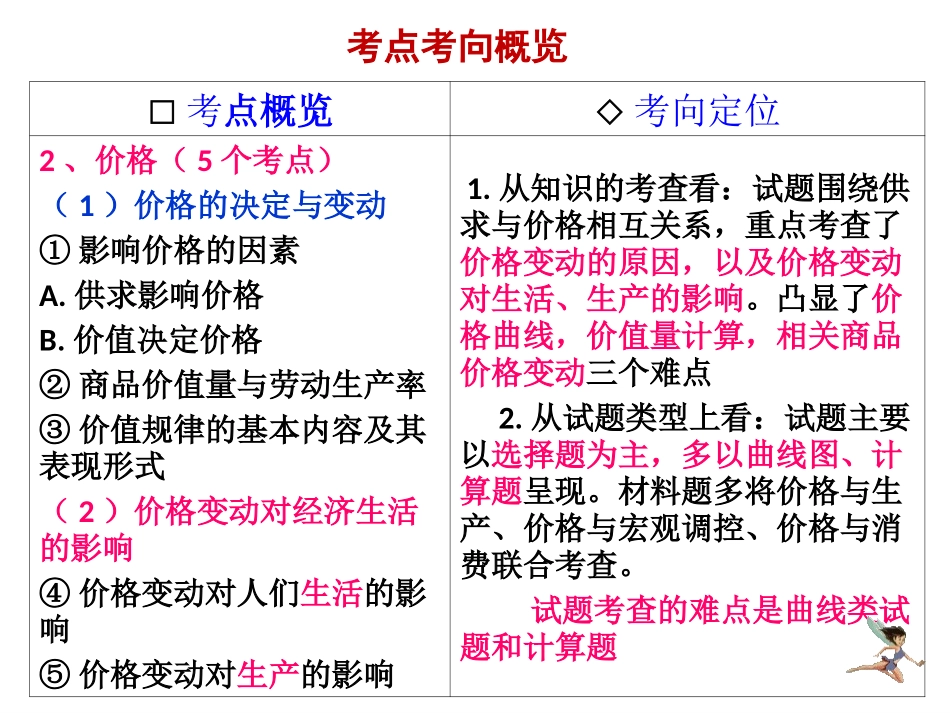 2017年《多变的价格》高三一轮复习课件_第2页