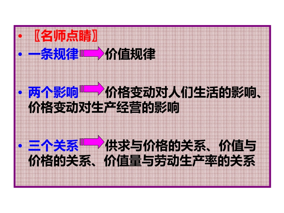 2017年《多变的价格》高三一轮复习课件_第3页