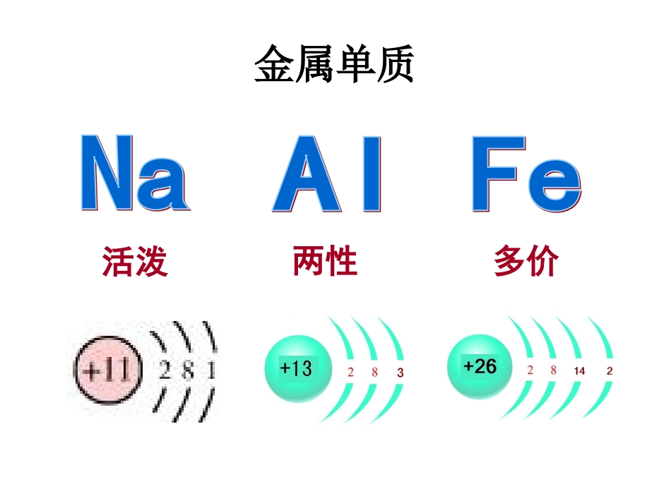 南京一中高中化学人教版必修1《第三章金属及其化合物》知识点复习课件_第3页