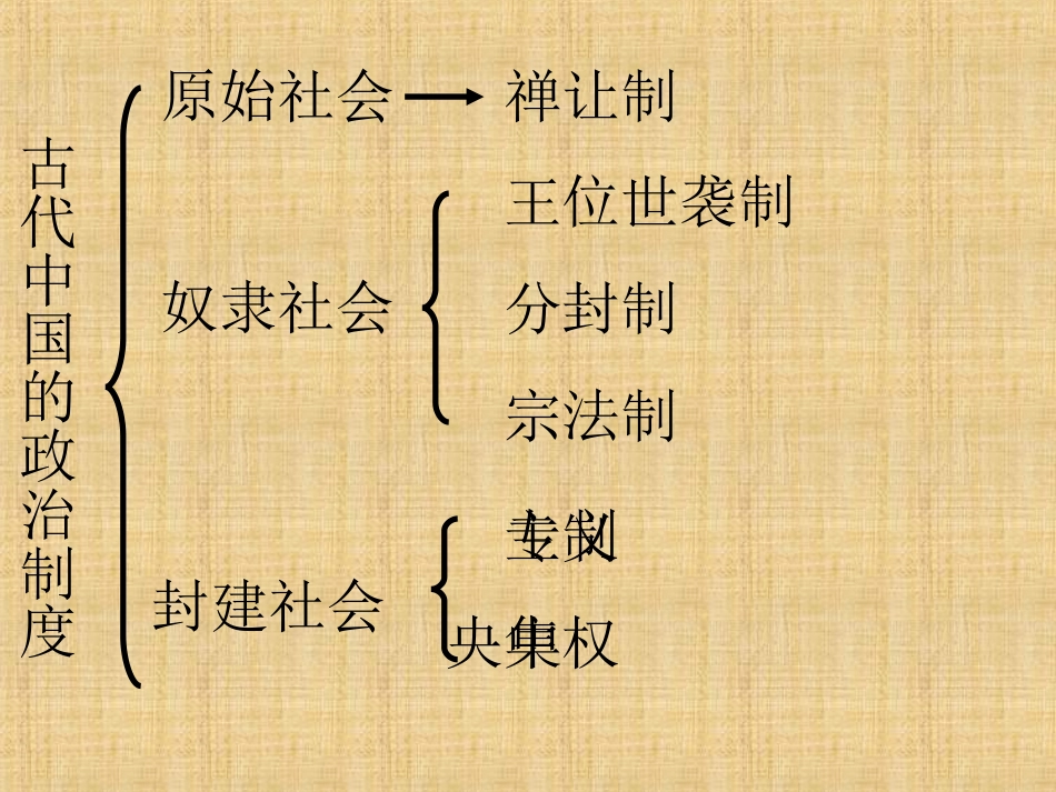 单元复习古代中国的政治制度_第3页