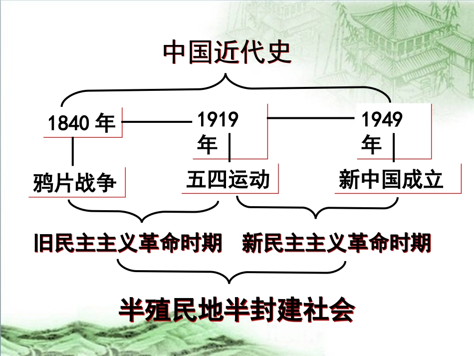 必修一复习课件第10课鸦片战争_第2页