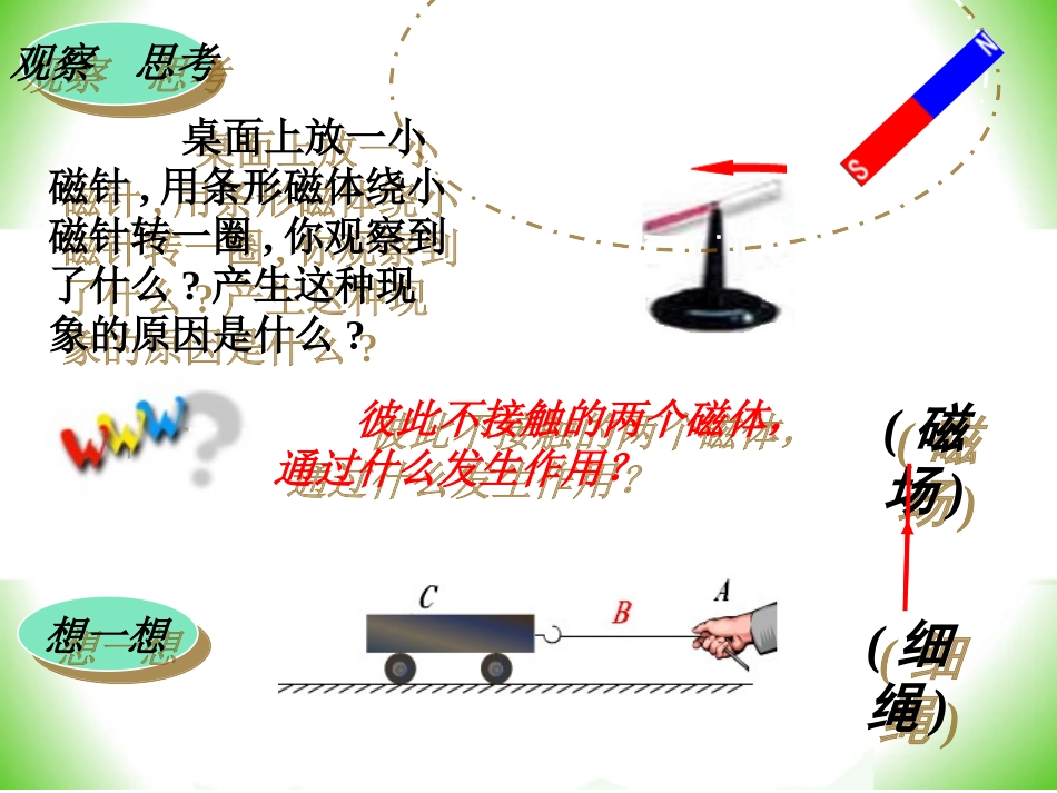 初中物理课件161-2_磁体与磁场_第2页
