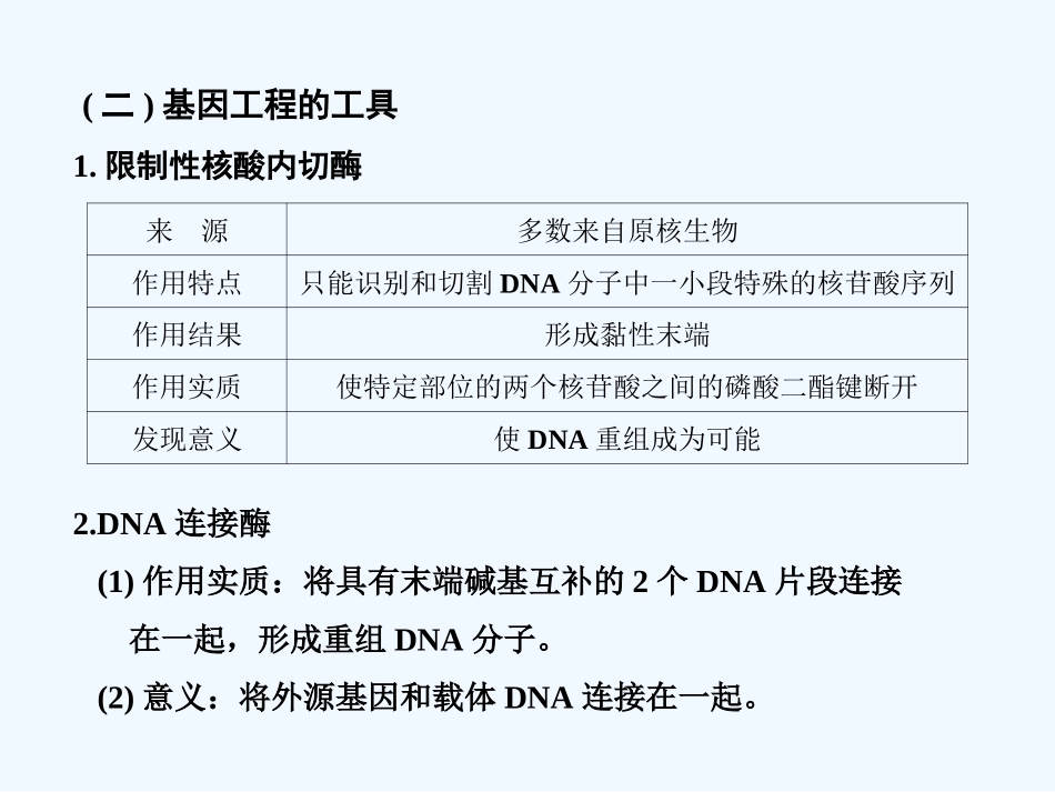 【创新设计】2011届高考生物一轮复习 第一章 基因工程课件 浙科版选修3_第2页