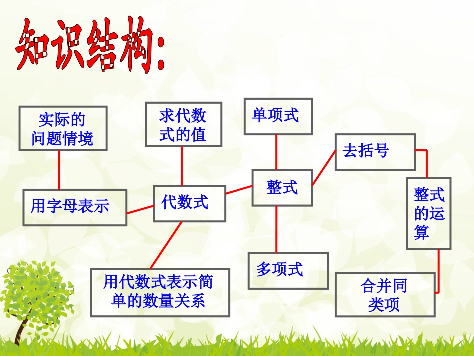 七上第二章代数式总复习jpg_第3页