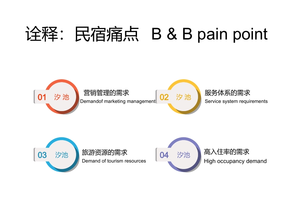 民宿核心概念提案_第2页