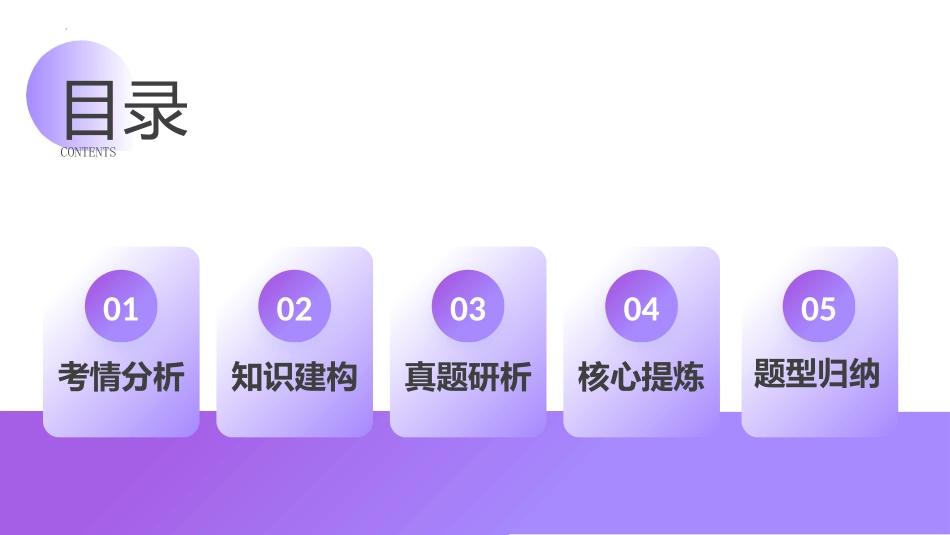 专题01 物质的化学变化（课件）-2024年中考化学二轮复习讲练测（全国通用）_第2页