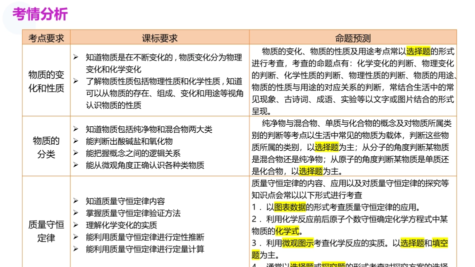 专题01 物质的化学变化（课件）-2024年中考化学二轮复习讲练测（全国通用）_第3页