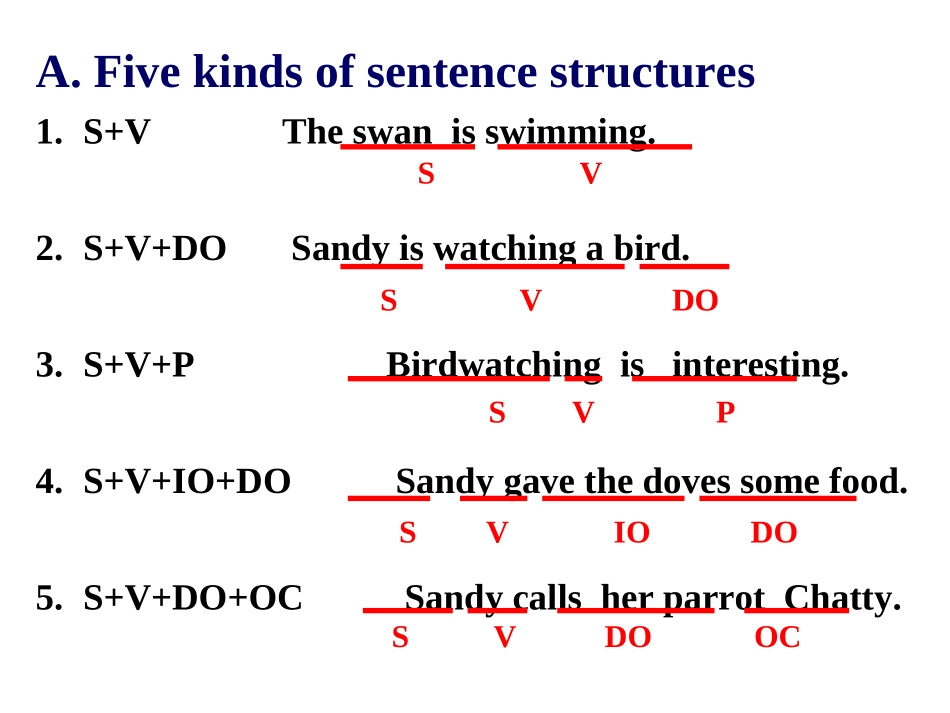 Grammar句子的结构_第3页