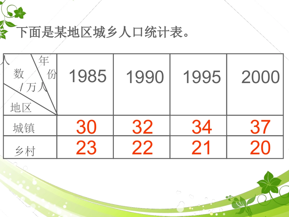 《纵向复式条形统计图》PPT课件 (9)_第3页