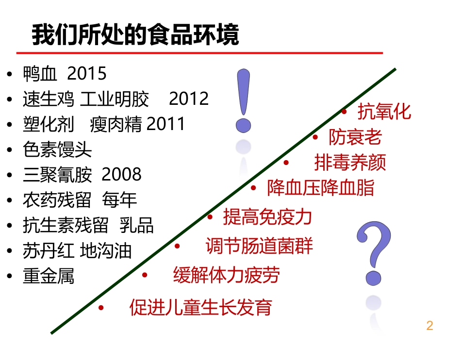 2018秋1、2次课—功能食品_第2页