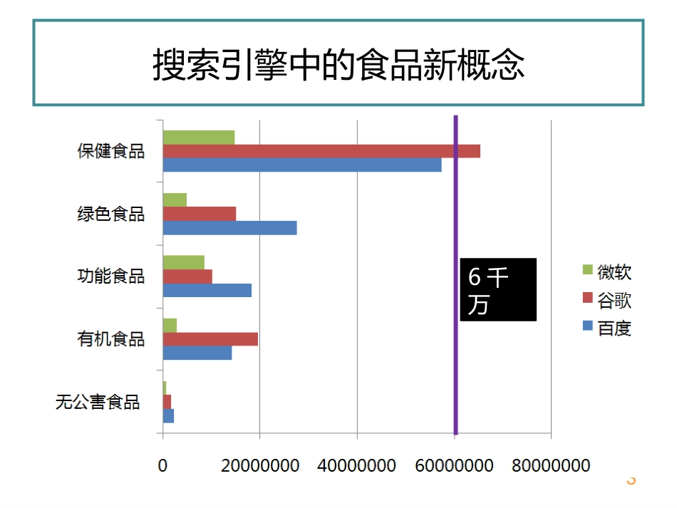 2018秋1、2次课—功能食品_第3页