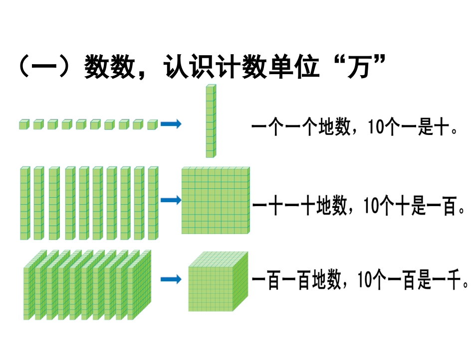 《10000以内数的认识（例5、例6）》教学课件_第3页