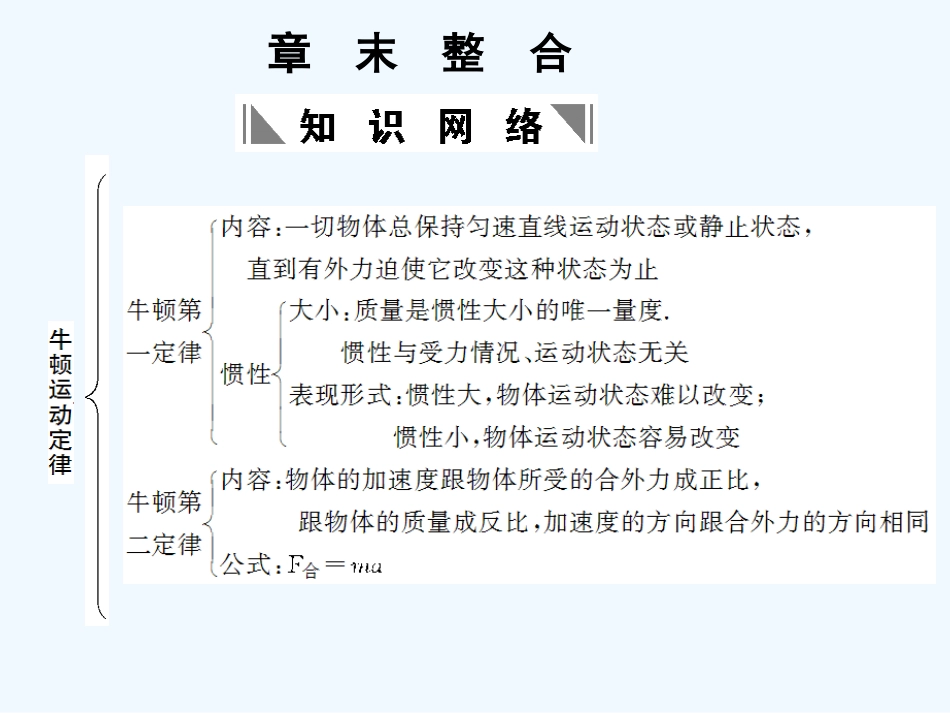 【创新设计】2011届高考物理一轮复习 第3章 牛顿运动定律章末整合课件 人教大纲版_第1页
