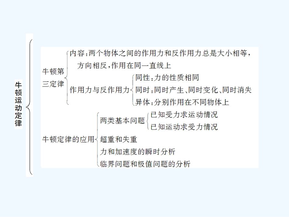 【创新设计】2011届高考物理一轮复习 第3章 牛顿运动定律章末整合课件 人教大纲版_第2页