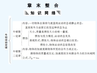 【创新设计】2011届高考物理一轮复习 第3章 牛顿运动定律章末整合课件 人教大纲版