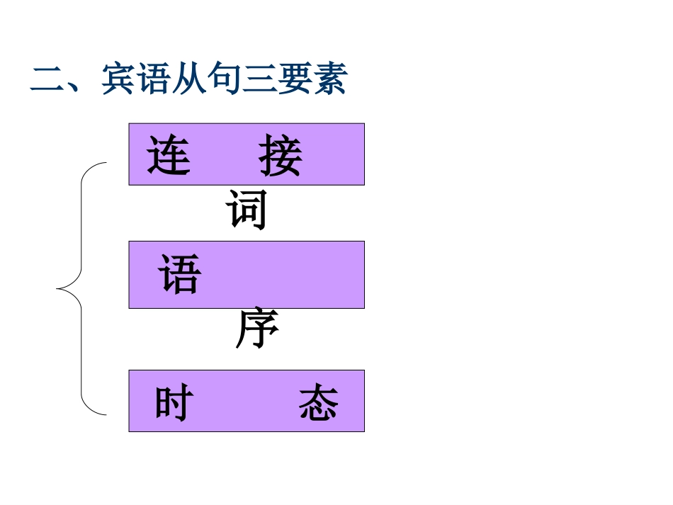 上课Grammar_第3页