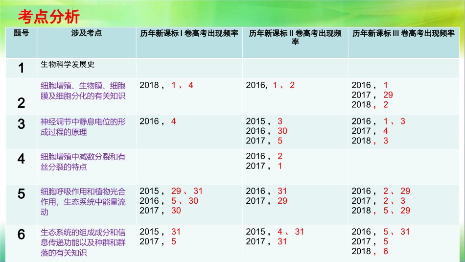 2018高考说题_第3页