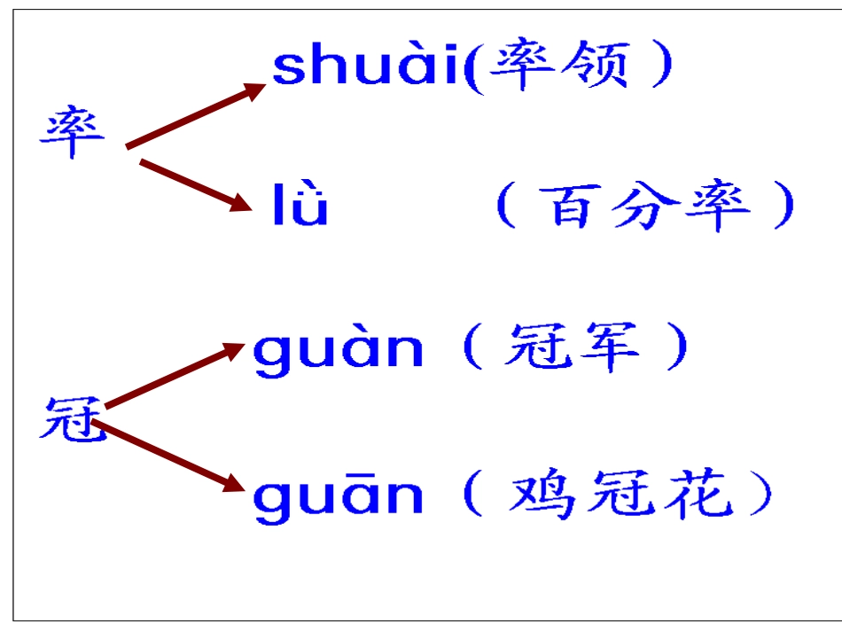 《乡下人家》教学课件2_第3页
