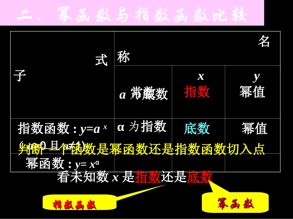 《幂函数》PPT课件_第2页