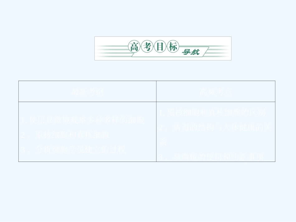 《金版》2011高三生物总复习 第一章走近细胞课件 苏教版_第2页
