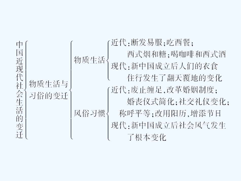 【成才之路】高中历史 第五单元  中国近现代社会生活的变迁 单元总结课件 新人教版必修2_第3页
