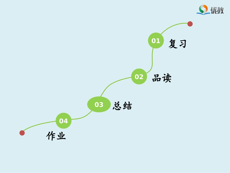 《小猴子下山》名师课件（第二课时）_第2页