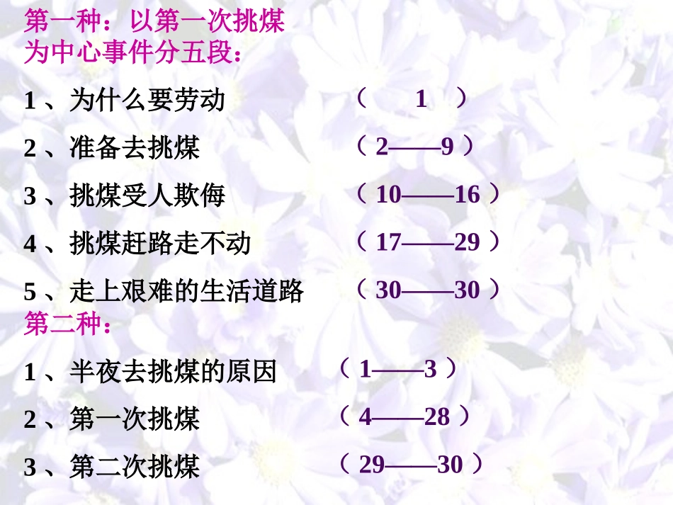 北师大版小学语文五年级下册《劳动的开端》课件_第3页