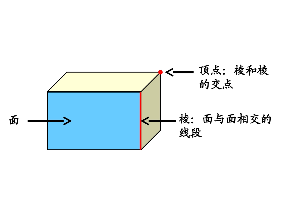 研讨课《长方体的认识》课件_第2页