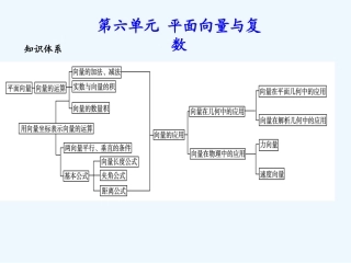 《学案与测评》2011年高考数学总复习 第六单元第四节 数系的扩充与复数的引入精品课件 苏教版
