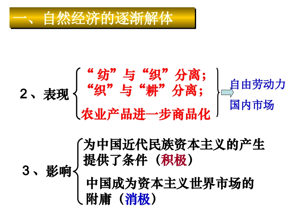 上课近代中国经济结构的变动PPT课件3_第3页