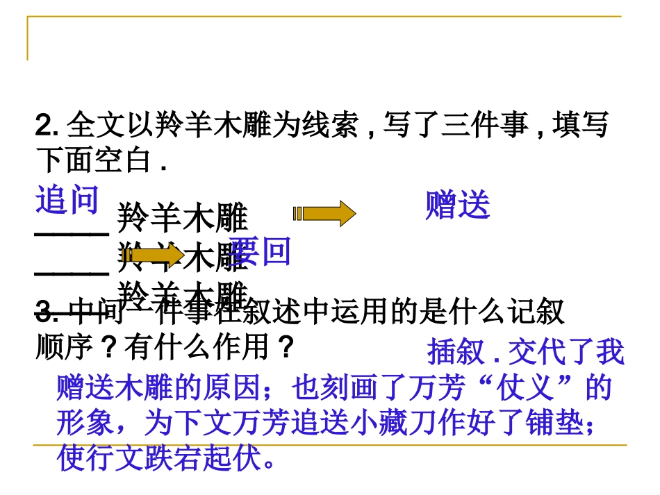 《羚羊木雕》课件 (3)_第3页